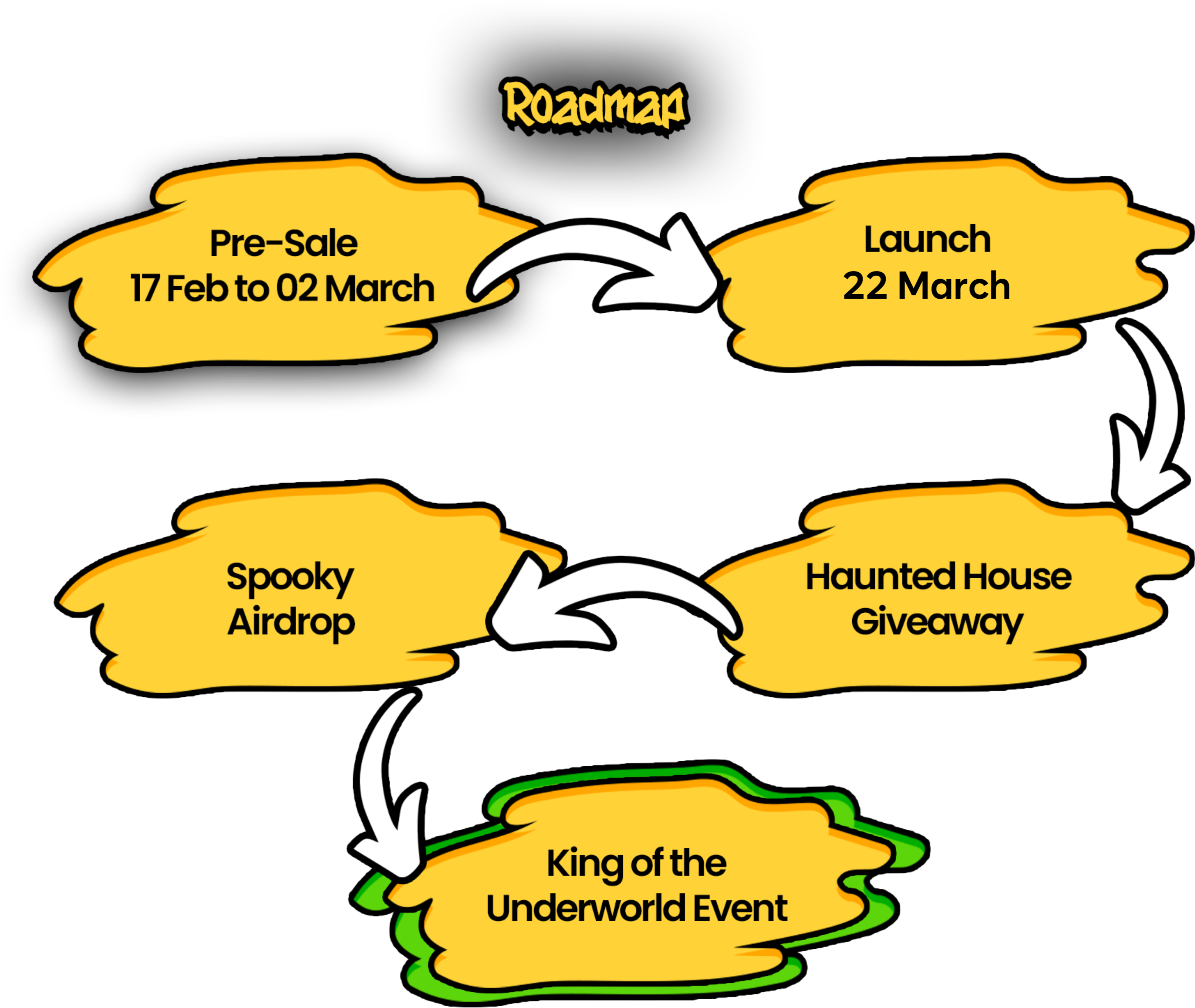 Hauntix Roadmap